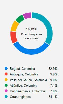 Ubicación Ubicación
