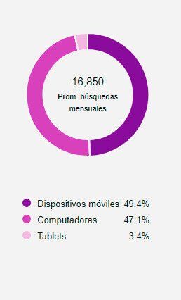 Dispositivo Dispositivo