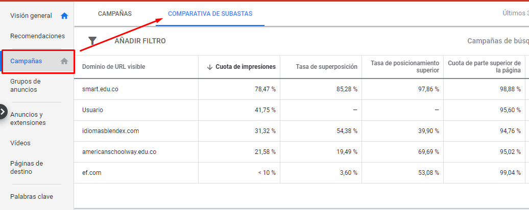 como analizar competidores google ads