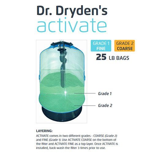 Dr. Dryden's active - Active Layering Dr. Dryden's active - Active Layering