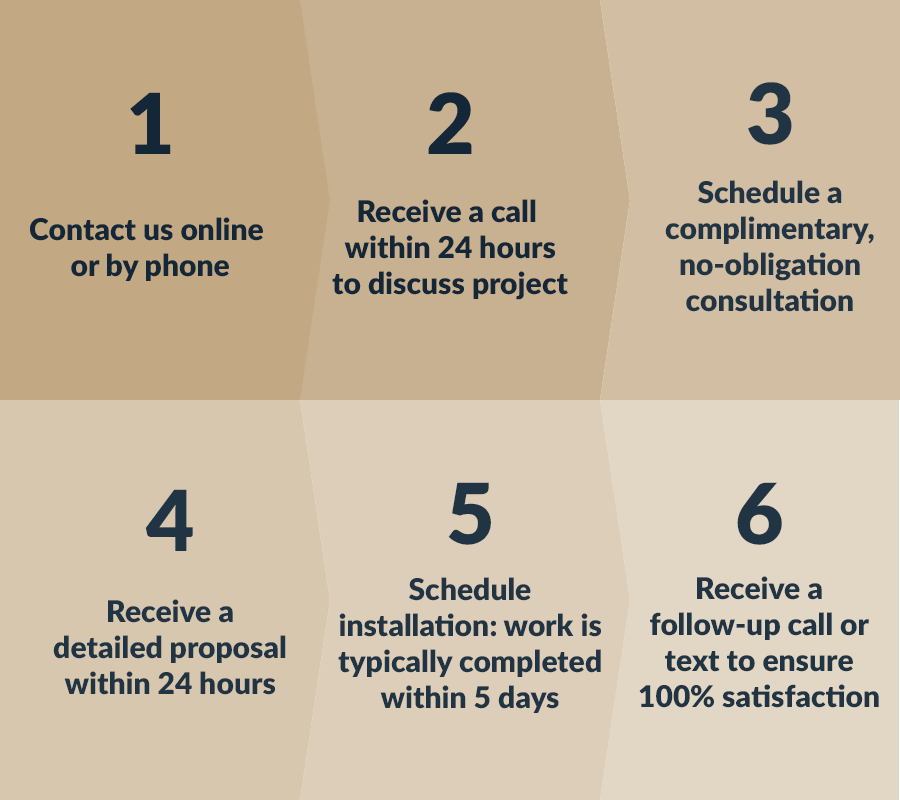 1. contact us online by phone