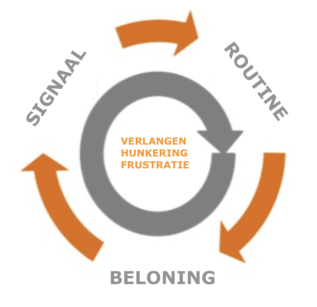 vicieuze cirkel, frustratie, doorbreken