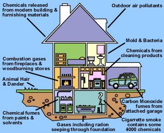 Global Indoor Health Network - Indoor Air Quality Global Indoor Health Network - Indoor Air Quality