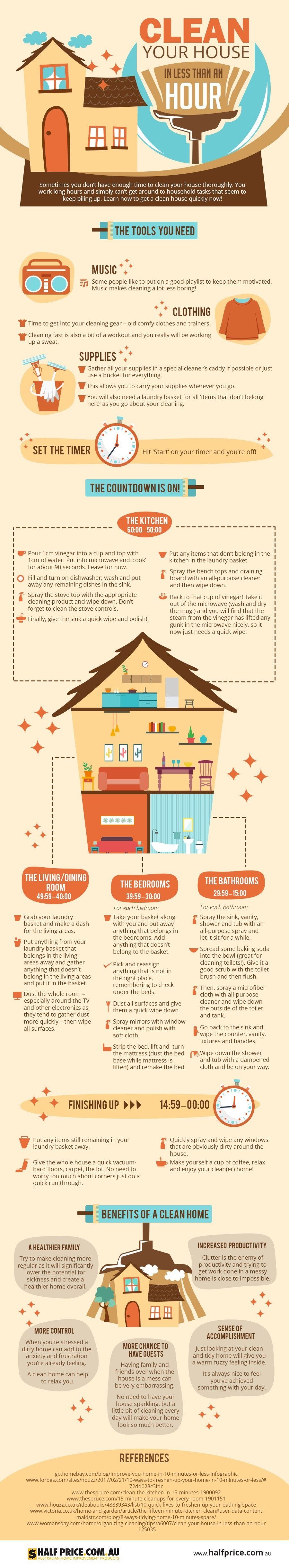 Cleaning Your Home In Less Than An Hour Infographic