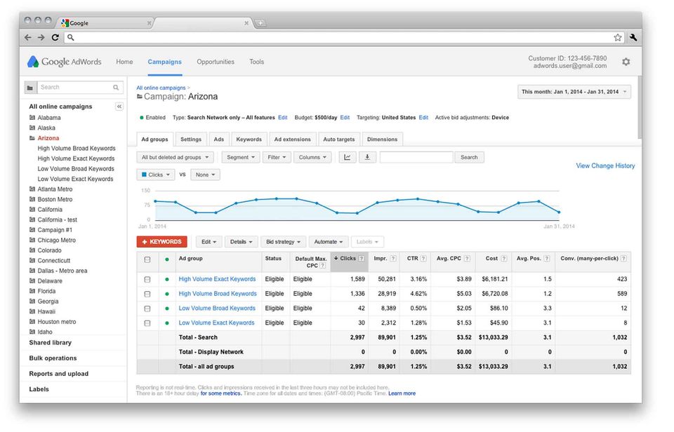 Screenshot of Google Adwords