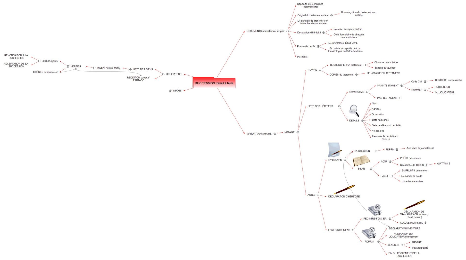 Carte mentale explorant le « marketing numérique » avec des branches pour le SEO, le PPC, le marketing par e-mail et les médias sociaux.