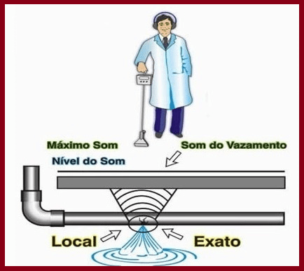 Encanador expecialista em Achar vazamentos de água