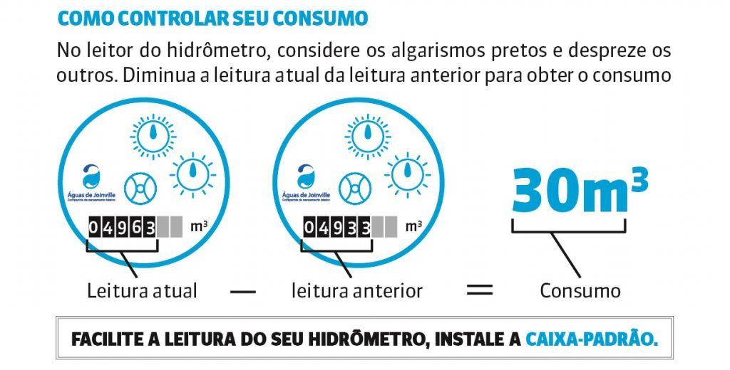 Como ler o Hidrômetro de água e comparar com a fatura ?