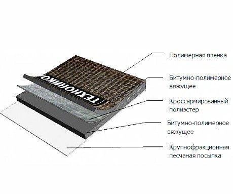 Техноэласт ФИКС структура
