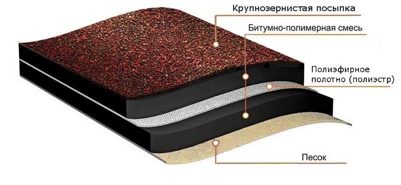 Унифлекс структура