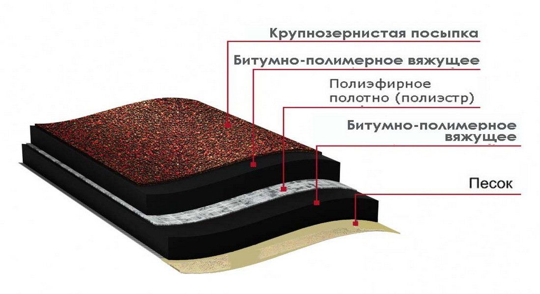 Техноэласт ПРАЙМ ЭКМ Технониколь