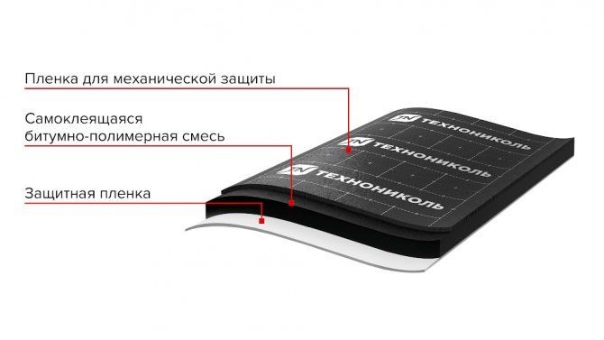 Техноэласт Барьер БО