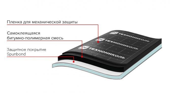 Техноэласт Барьер Лайт
