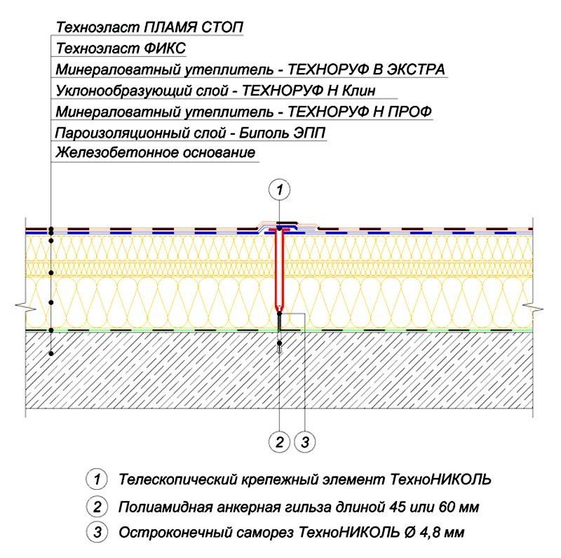 ФИКС_применение