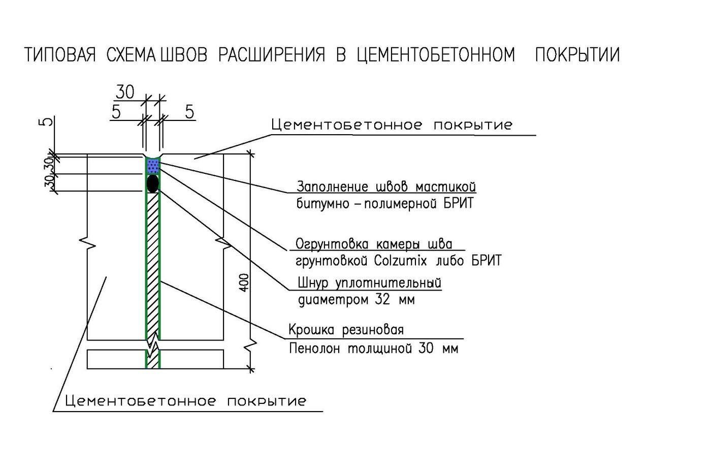 шов расширения