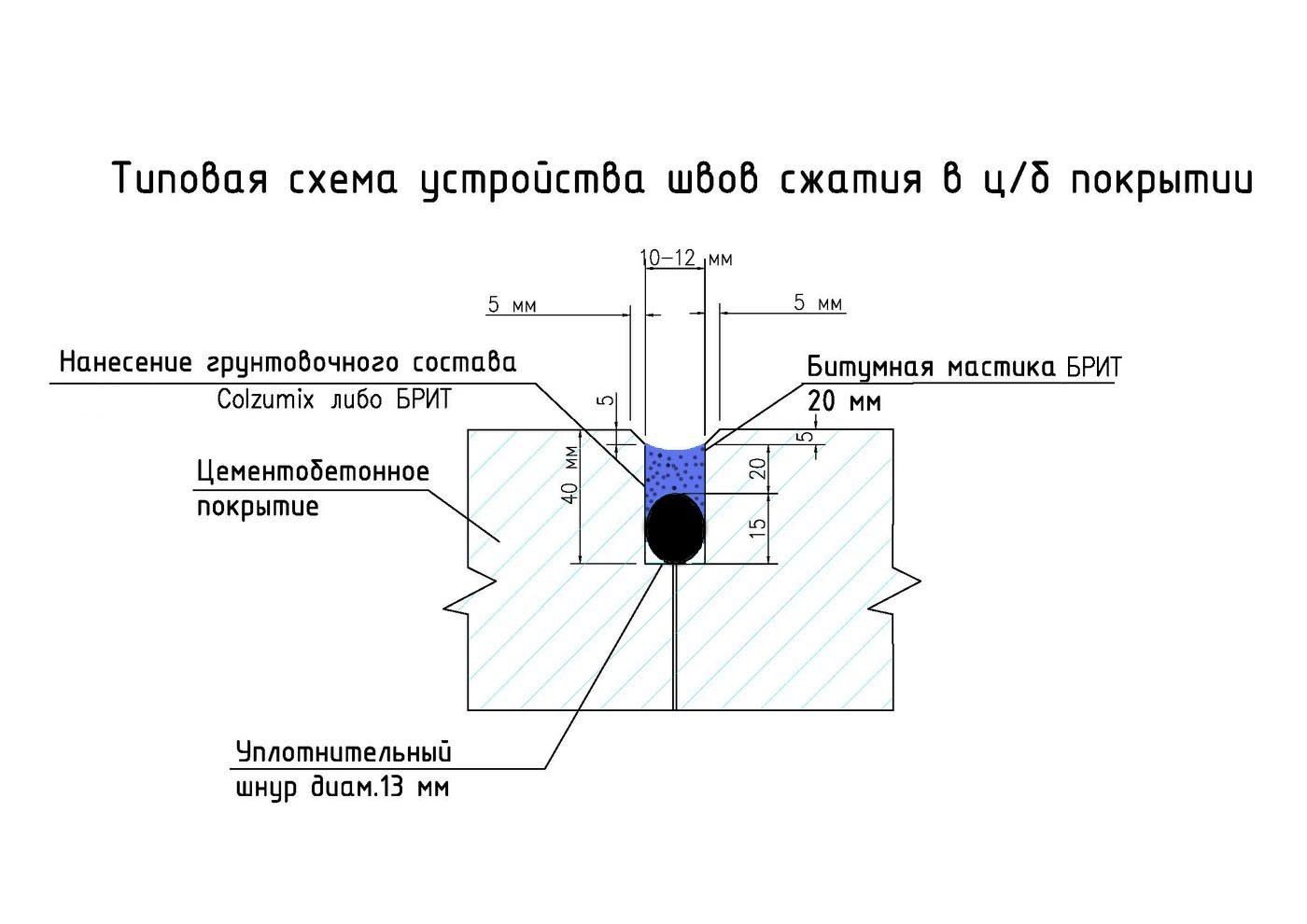 шов сжатия