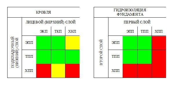 Сочетание гидростеклоизола