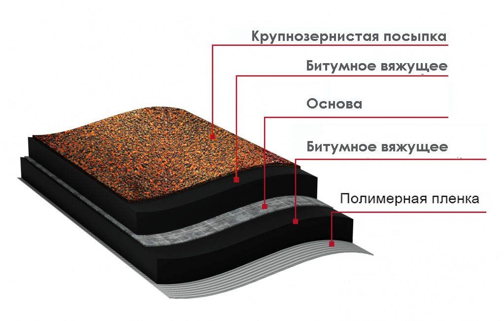 Эластоизол купить