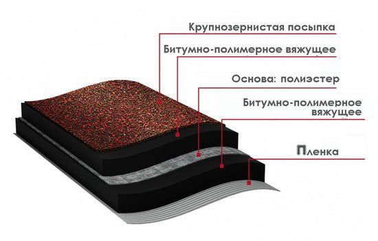 Техноэласт С ЭКС Технониколь