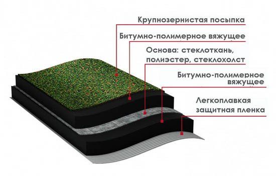 Днепрофлекс