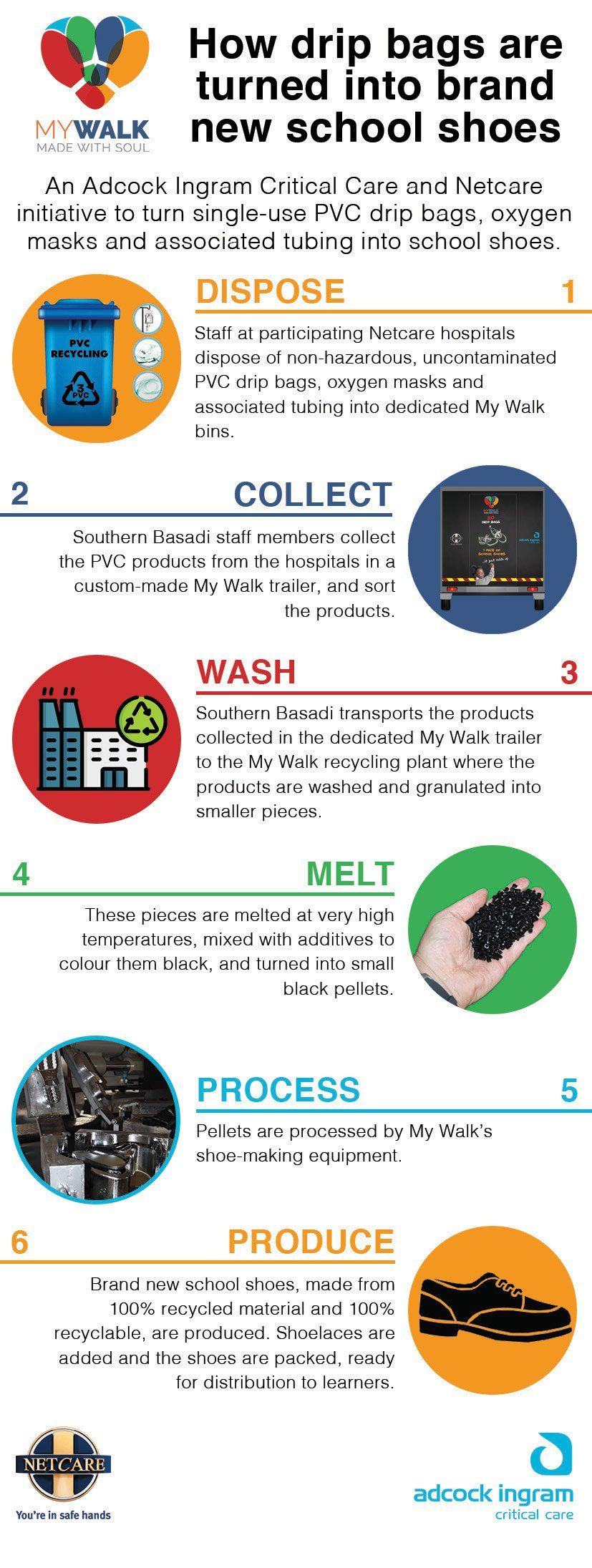 My Walk Initiative