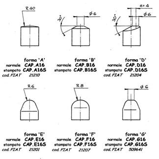 Dettagli CAPS