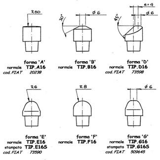 tabella modello tips