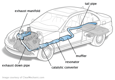 Exhast and Emissions service Citrus Heights