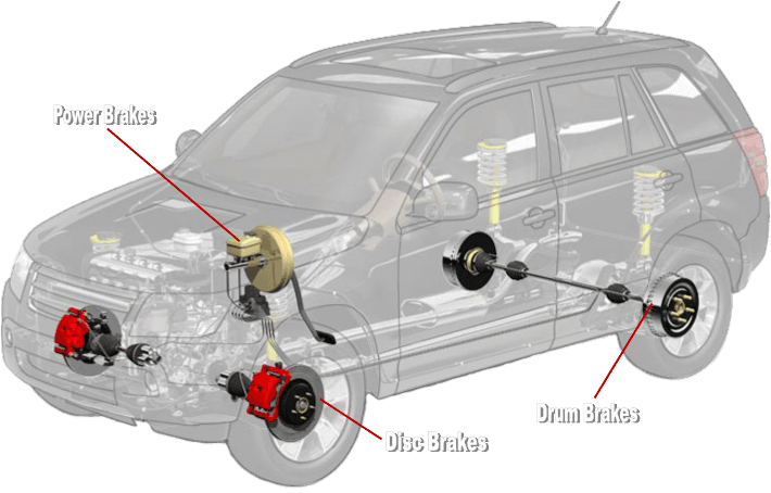 Brake service and repair Citrus Heights