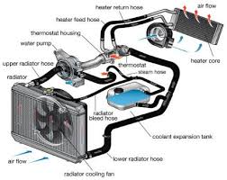 Cooling System Service Citrus Heights