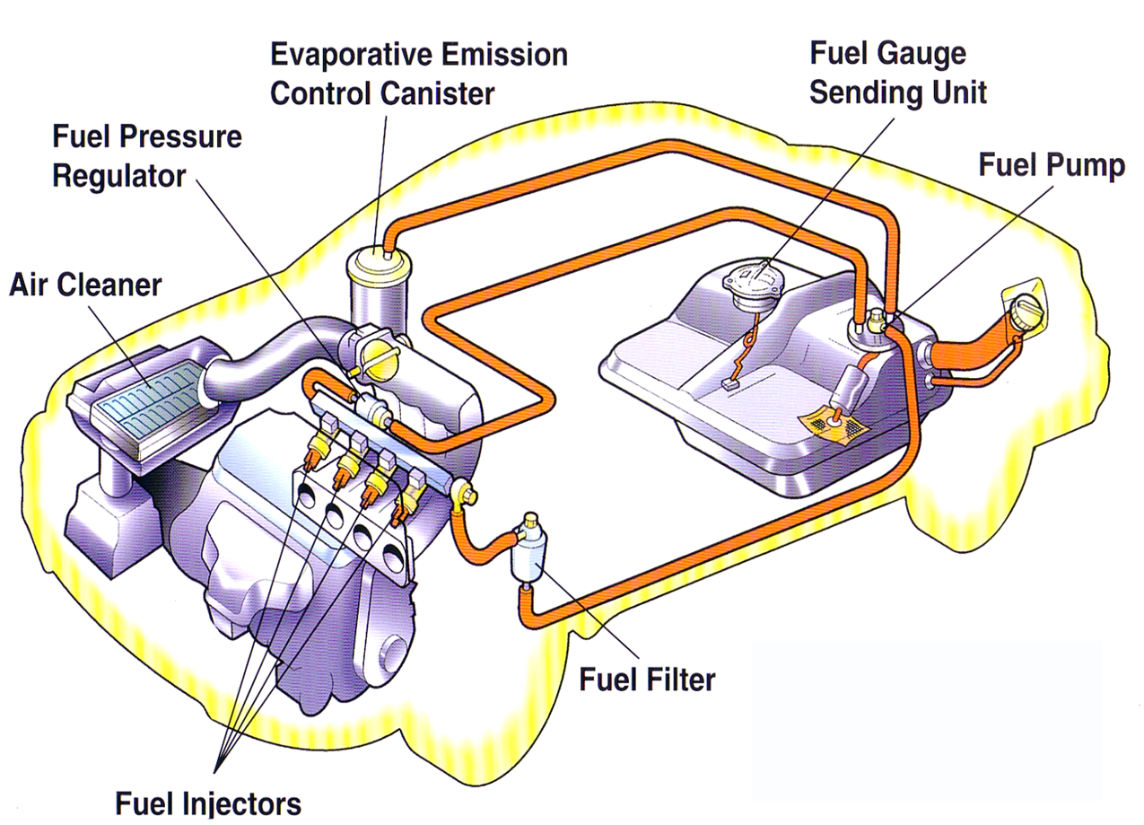 Fuel System repair Citrus Heights