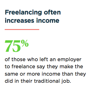 Upwork stat