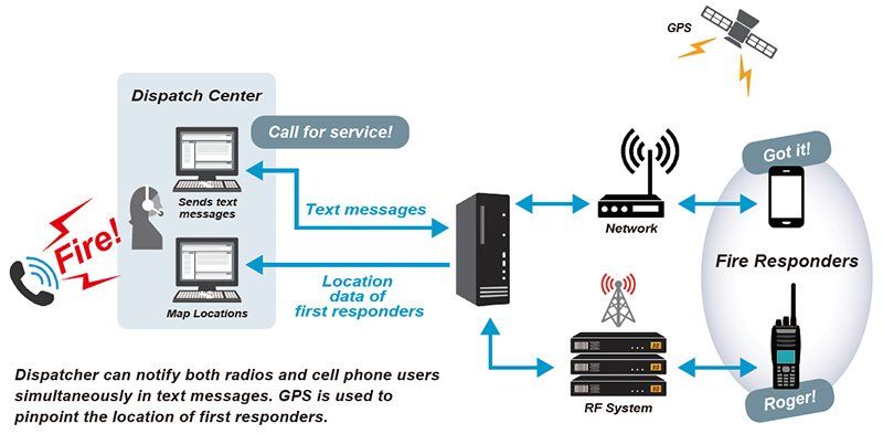 Large image - Hold-On Image to Open New Tap Unified Messaging and Tracking