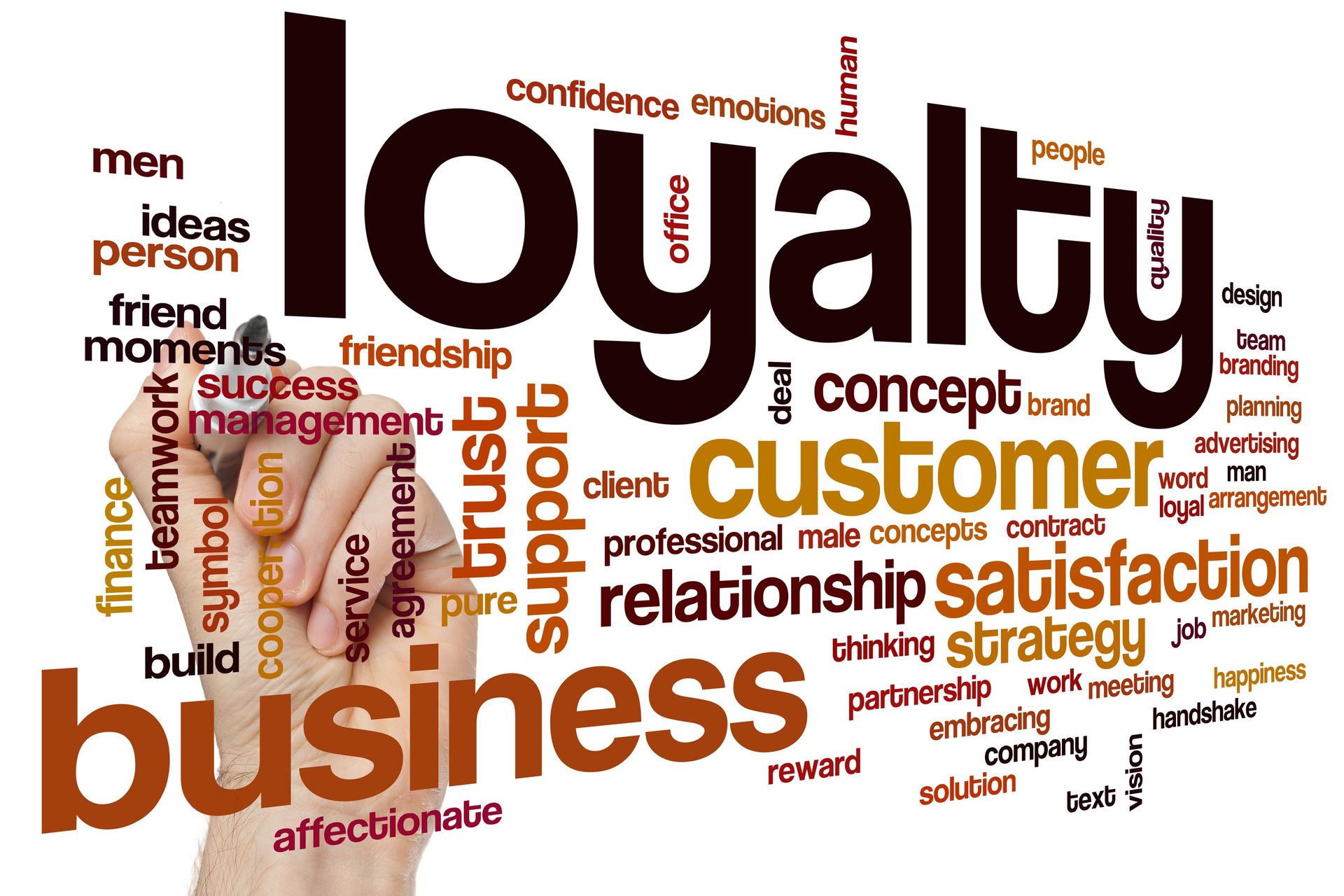 A person is writing the word loyalty in a word cloud
