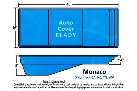 Monaco