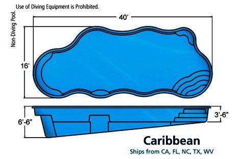 Caribbean