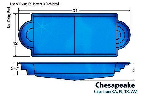 Chesapeake