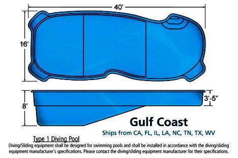 Gulf Coast