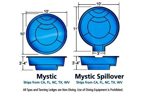 Mystic