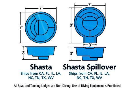 Shasta