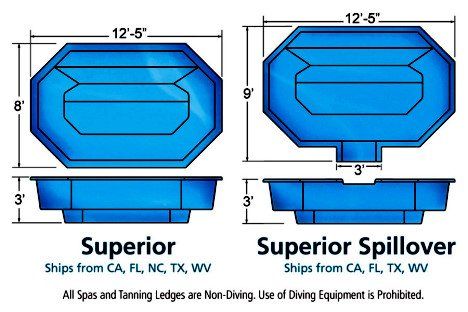 Superion
