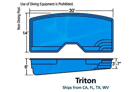 Triton