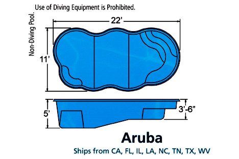 Aruba