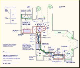 Step-by step kitchen designing