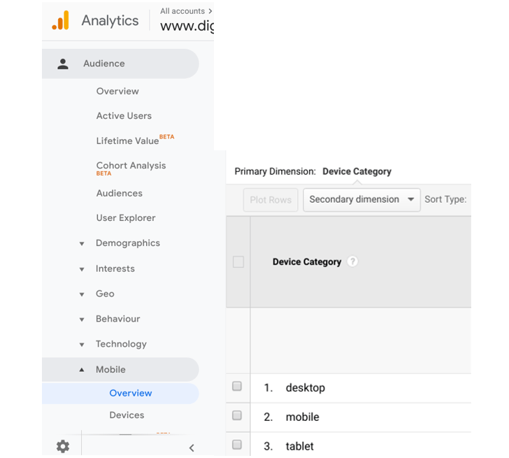 A screenshot of google analytics showing a device category