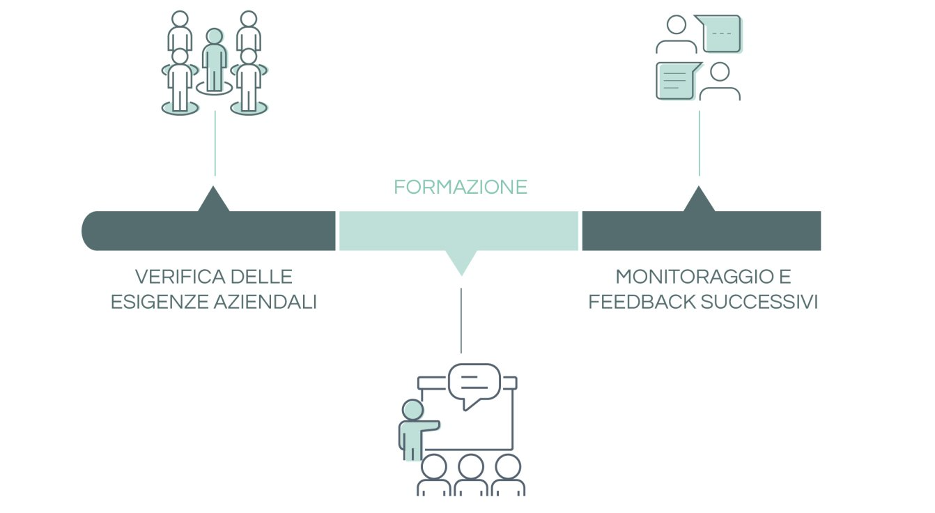 icona-percorso-di-formazione