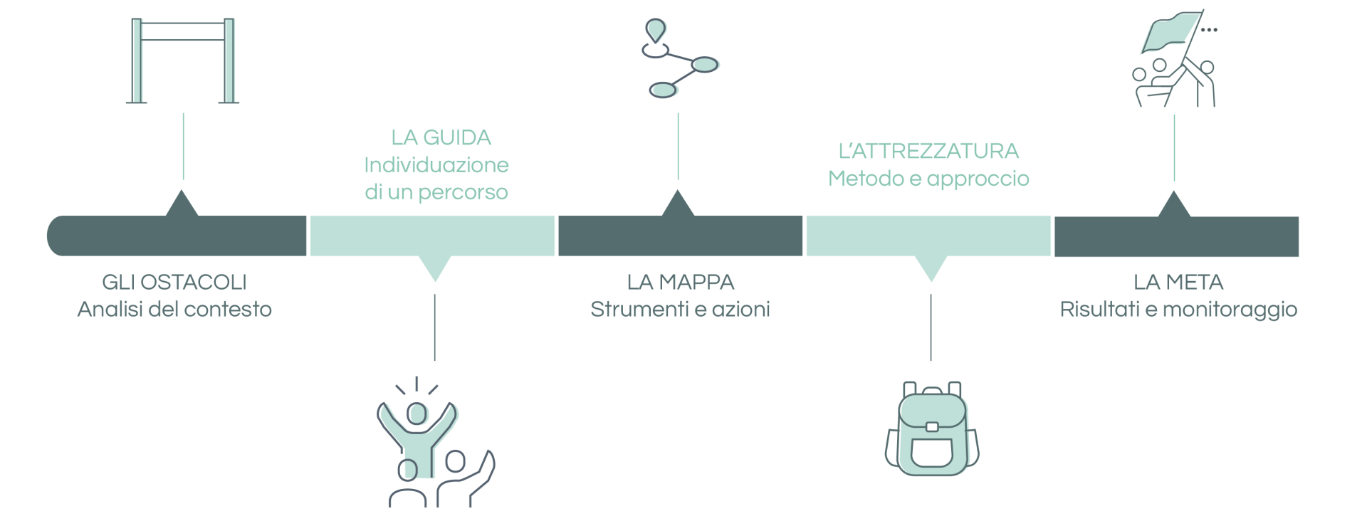 icona-percorso-di-consulenza