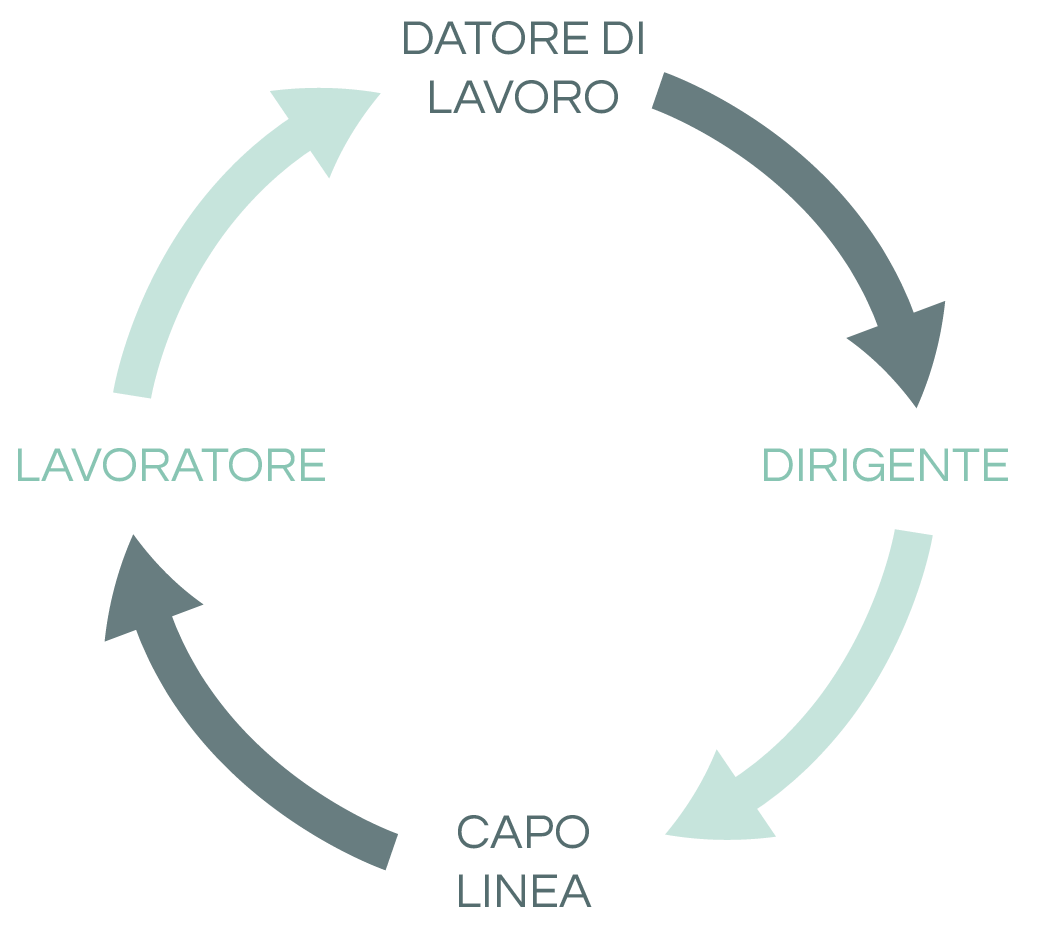 icona-ciclo-aziendale