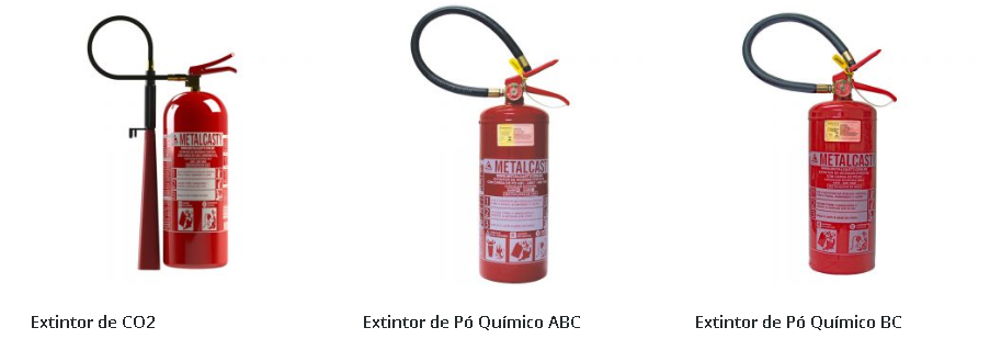 Extintores