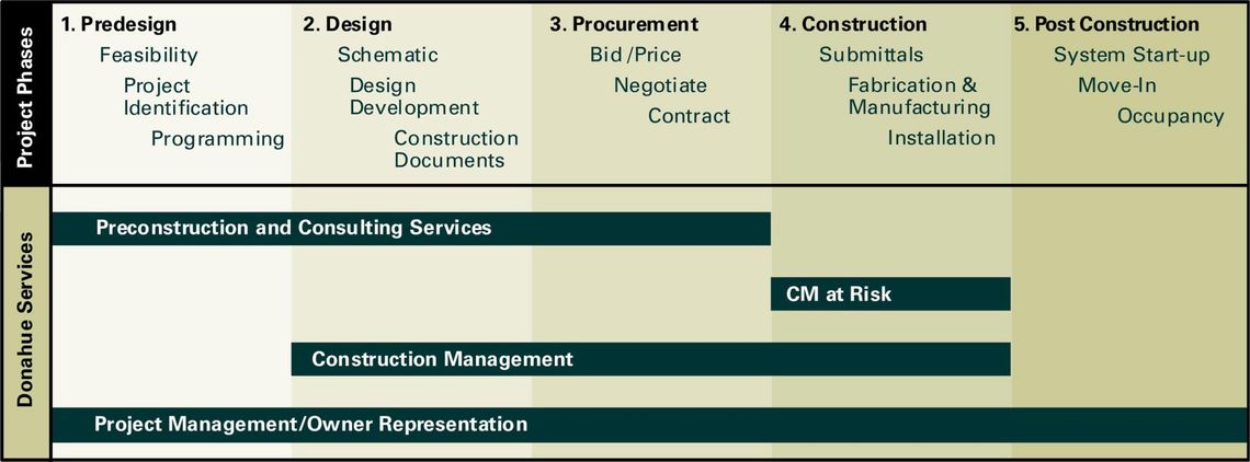 Project Management — Project Management Plan in Washington, DC Project Management — Project Management Plan in Washington, DC